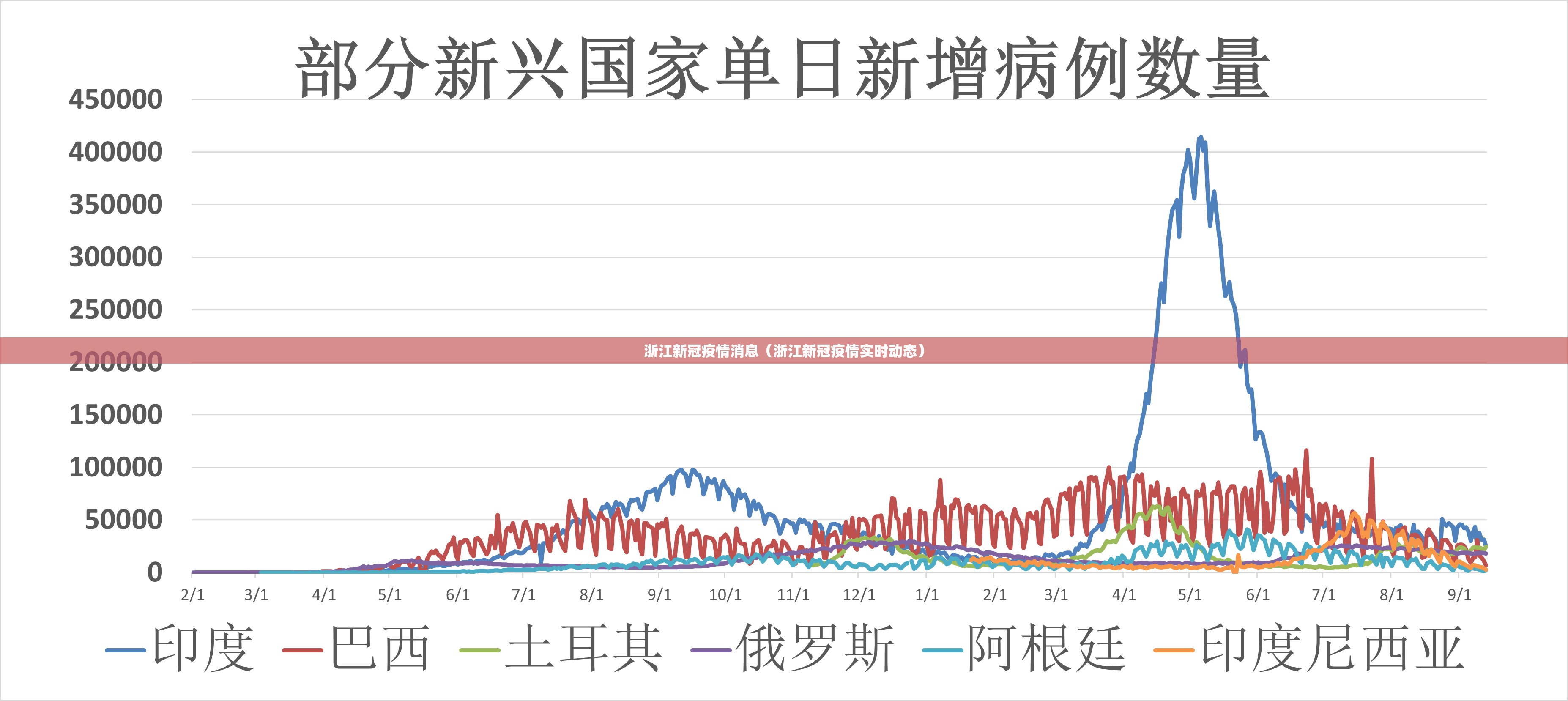 浙江新冠疫情消息(浙江新冠疫情实时动态) 浙江新冠疫情消息(浙江新冠疫情实时动态)