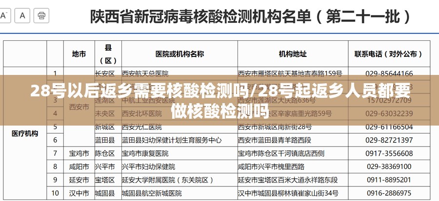 28号以后返乡需要核酸检测吗/28号起返乡人员都要做核酸检测吗