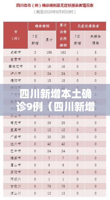 四川新增本土确诊9例(四川新增本地确诊病例) 四川新增本土确诊9例(四川新增本地确诊病例)