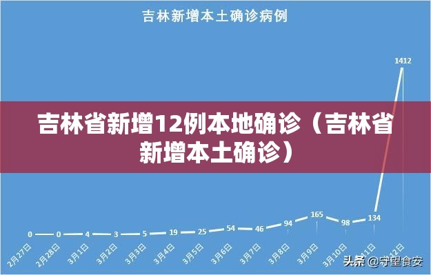 吉林省新增12例本地确诊(吉林省新增本土确诊) 吉林省新增12例本地确诊(吉林省新增本土确诊)