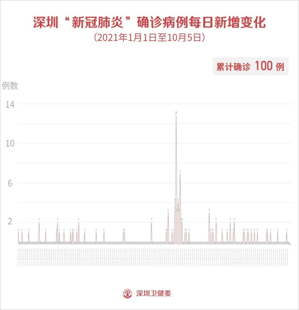 新疆霍尔果斯新增1例确诊（新疆霍尔果斯新增2例）