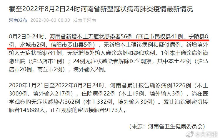 四川昨增省内感染者56例/四川增加本土新增疑似病例1例 四川昨增省内感染者56例/四川增加本土新增疑似病例1例