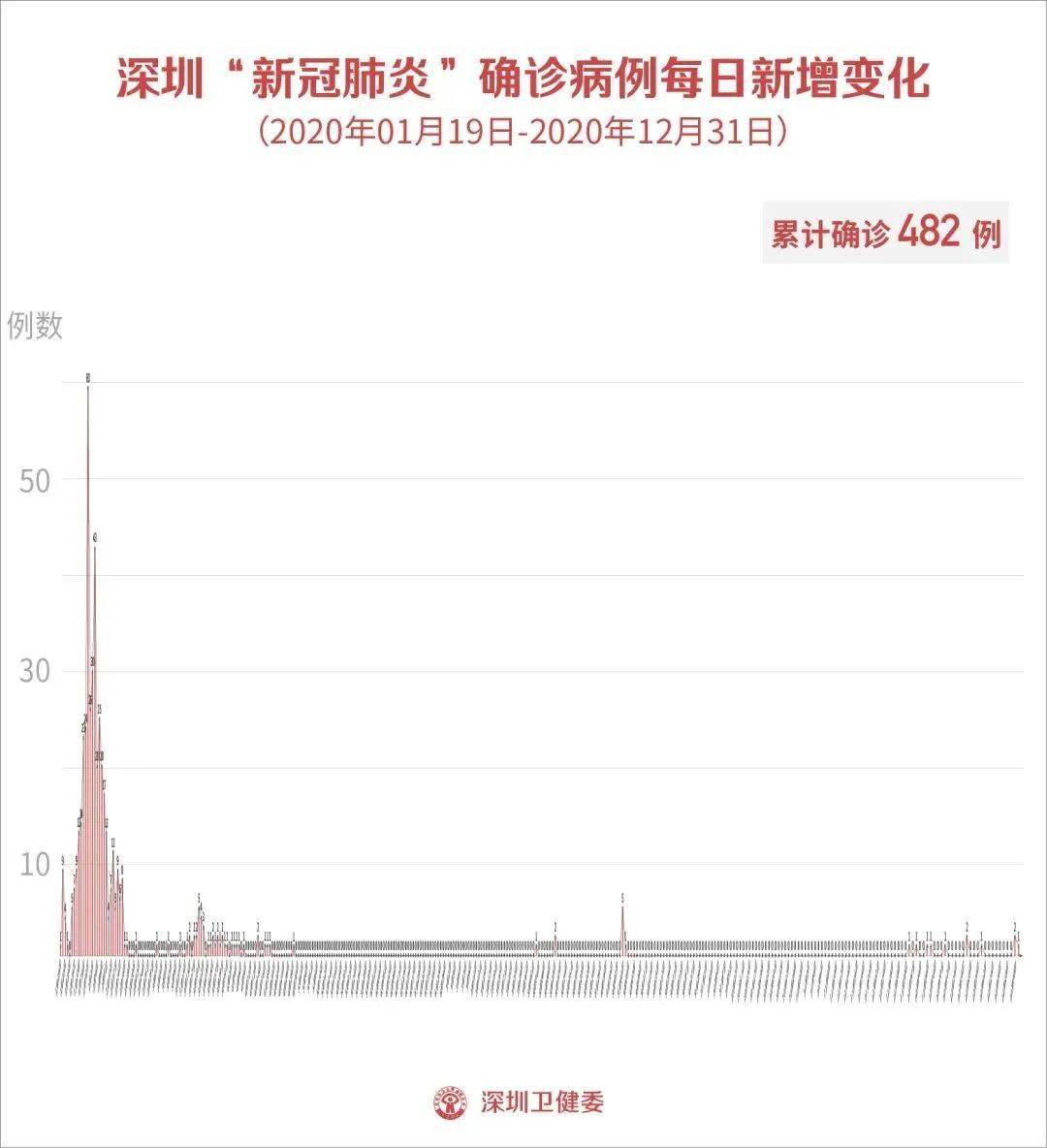 10人混检有一个阳性怎么办（10人混检结果）