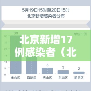 北京新增17例感染者（北京新增17例肺炎）