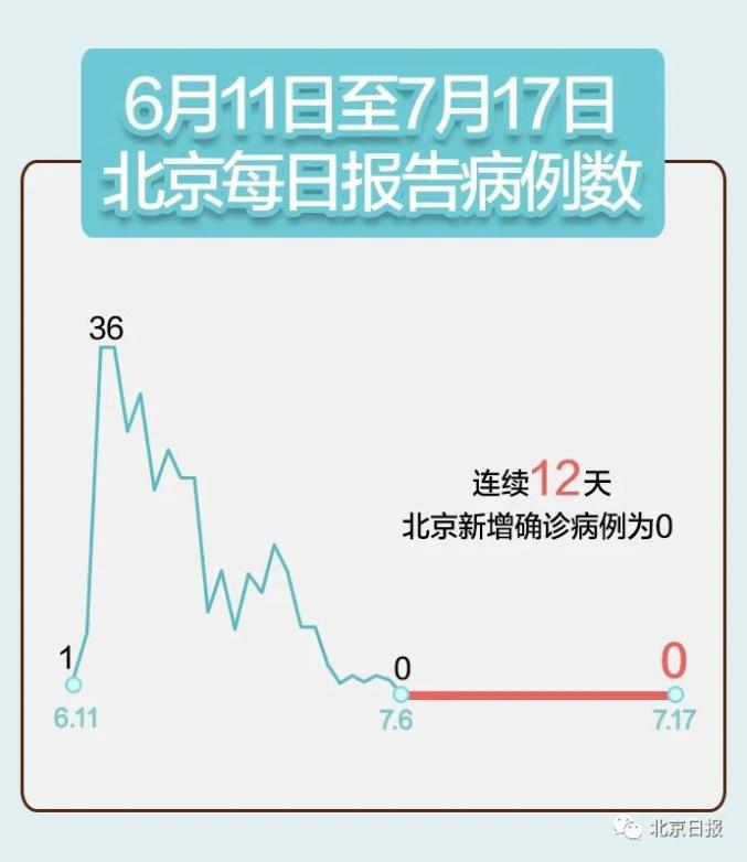 北京新增17例感染者（北京新增17例肺炎）