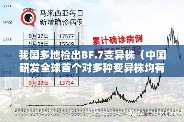 我国多地检出BF.7变异株（中国研发全球首个对多种变异株均有效疫苗）