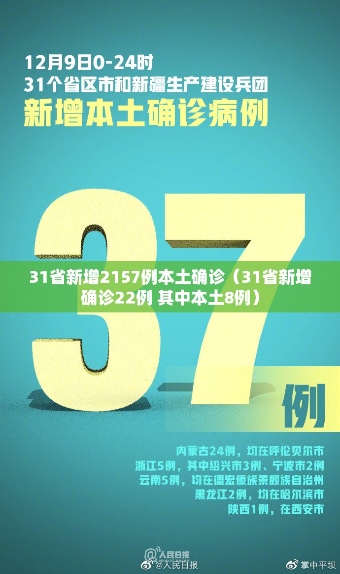31省新增2157例本土确诊（31省新增确诊22例 其中本土8例）