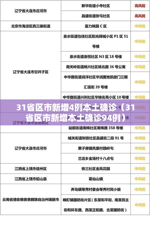 31省区市新增4例本土确诊(31省区市新增本土确诊94例) 31省区市新增4例本土确诊(31省区市新增本土确诊94例)
