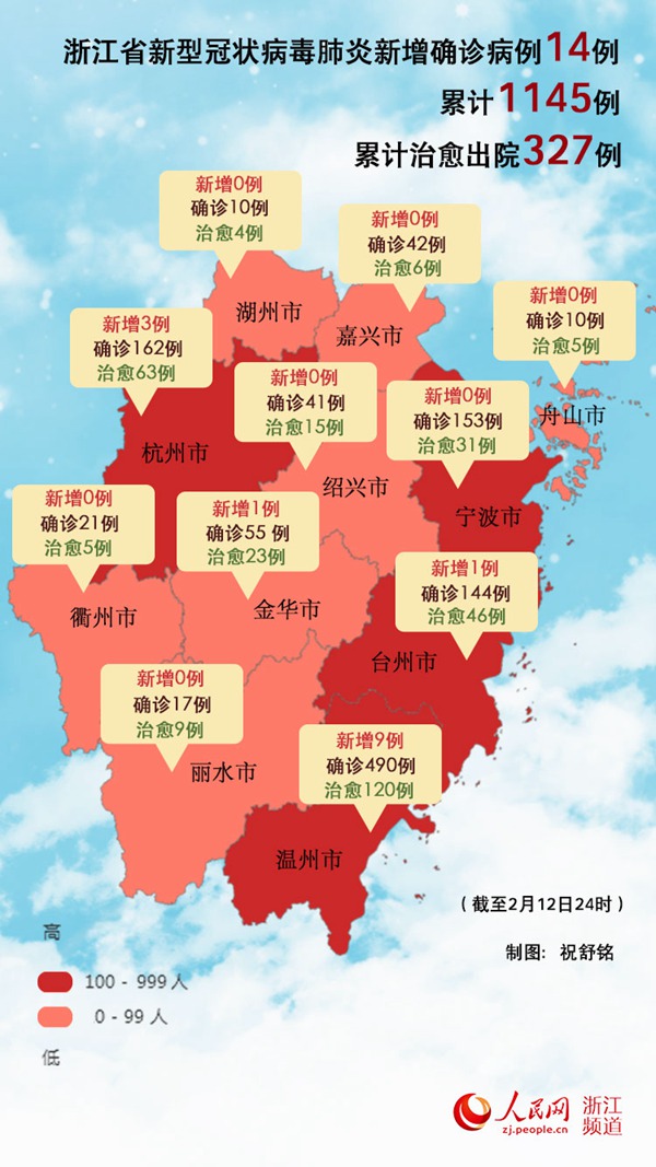 浙江新增确诊13例（浙江新增10例疑似）