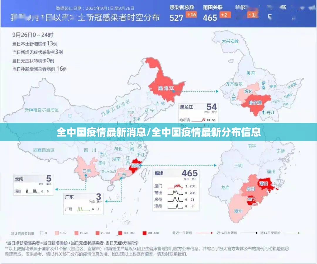 全中国疫情最新消息/全中国疫情最新分布信息