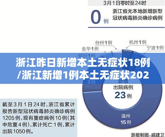 浙江昨日新增本土无症状18例/浙江新增1例本土无症状2021 浙江昨日新增本土无症状18例/浙江新增1例本土无症状2021