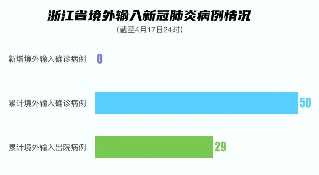 浙江昨日新增本土无症状18例/浙江新增1例本土无症状2021 浙江昨日新增本土无症状18例/浙江新增1例本土无症状2021