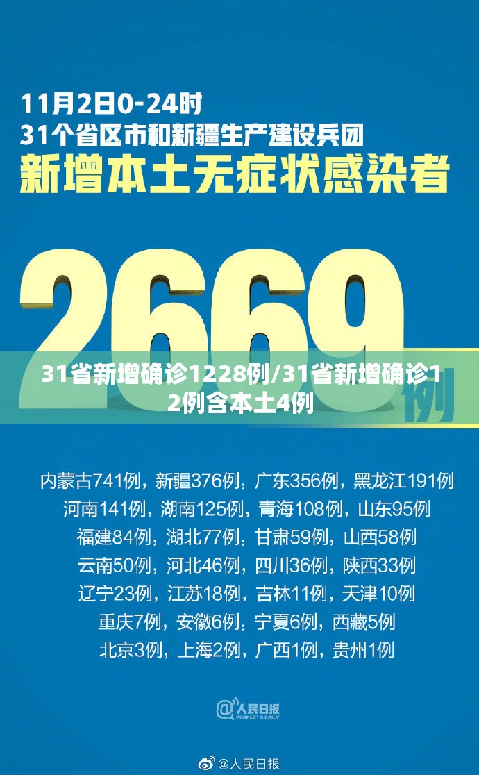 31省新增确诊1228例/31省新增确诊12例含本土4例 31省新增确诊1228例/31省新增确诊12例含本土4例