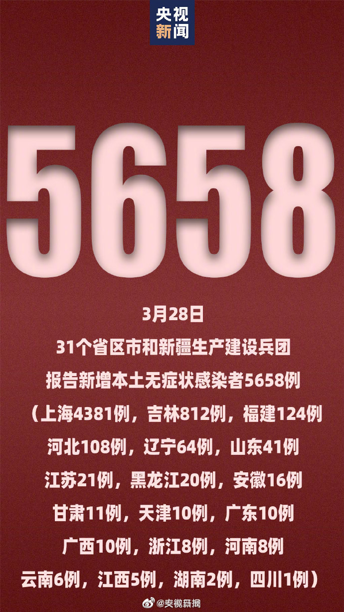 31省新增确诊1228例/31省新增确诊12例含本土4例 31省新增确诊1228例/31省新增确诊12例含本土4例