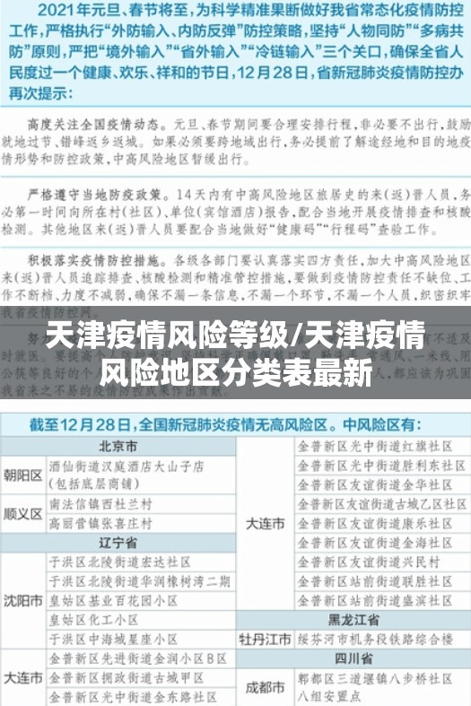 天津疫情风险等级/天津疫情风险地区分类表最新