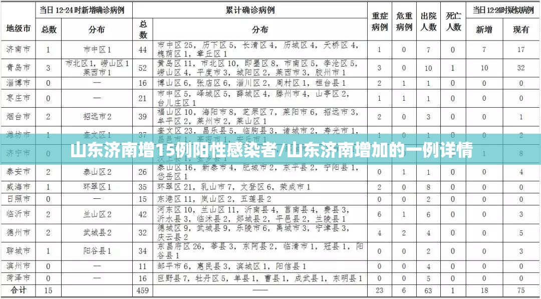 山东济南增15例阳性感染者/山东济南增加的一例详情