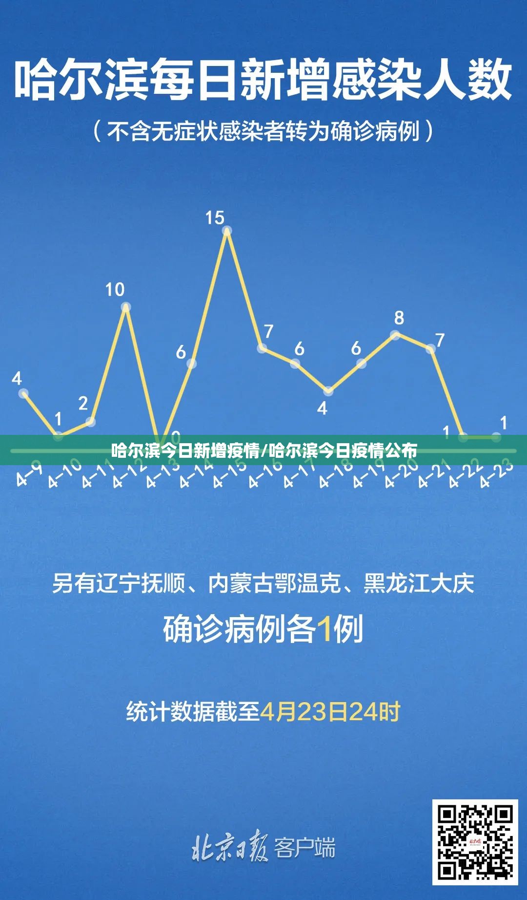 哈尔滨今日新增疫情/哈尔滨今日疫情公布 哈尔滨今日新增疫情/哈尔滨今日疫情公布