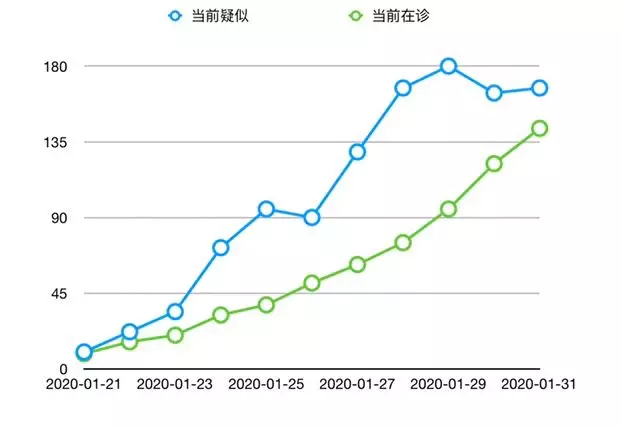 上海最新的疫情情况（上海最新的疫情数据）