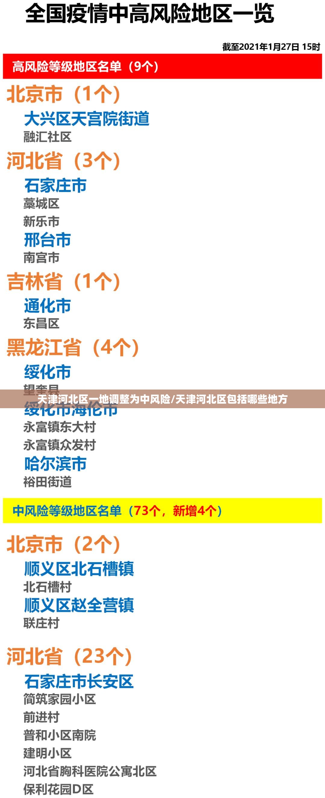 天津河北区一地调整为中风险/天津河北区包括哪些地方