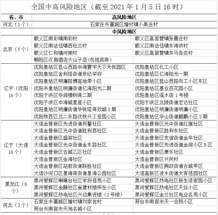 天津河北区一地调整为中风险/天津河北区包括哪些地方