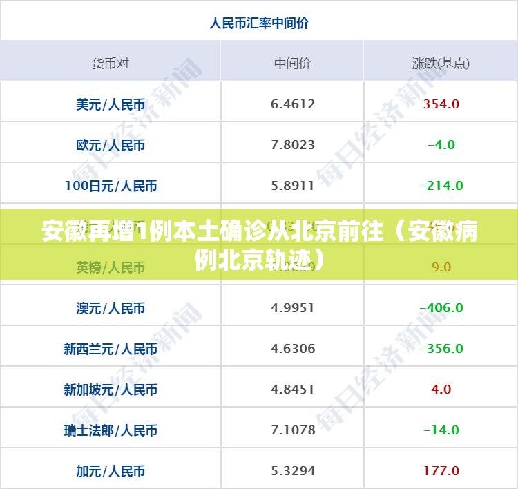 安徽再增1例本土确诊从北京前往（安徽病例北京轨迹）