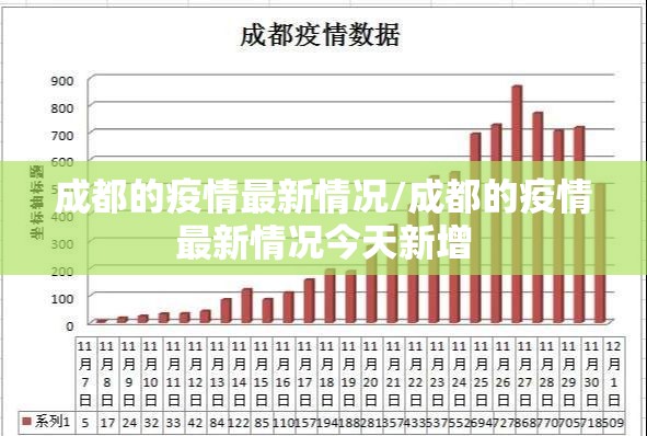 成都的疫情最新情况/成都的疫情最新情况今天新增 成都的疫情最新情况/成都的疫情最新情况今天新增