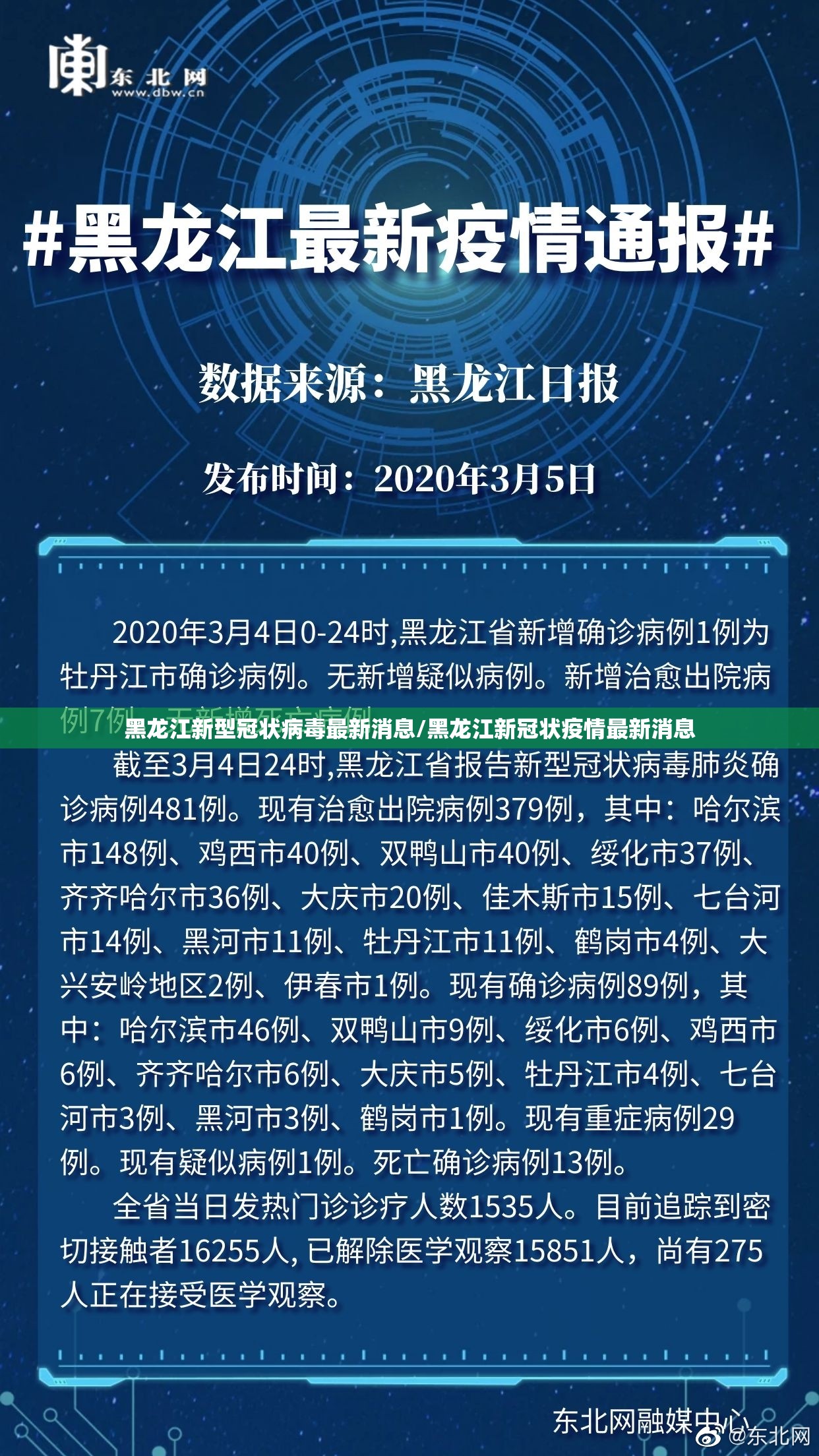 黑龙江新型冠状病毒最新消息/黑龙江新冠状疫情最新消息 黑龙江新型冠状病毒最新消息/黑龙江新冠状疫情最新消息