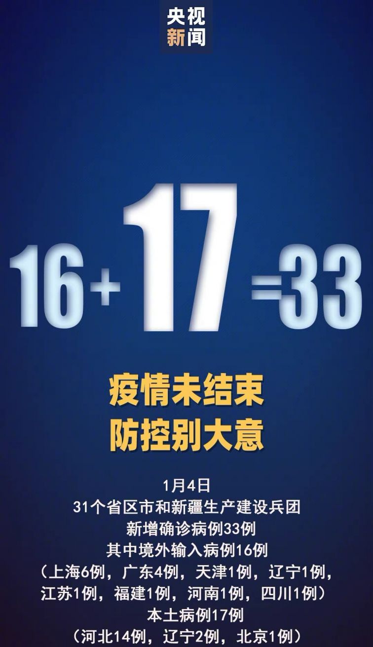 31省区市新增确诊44例(31省区市新增确诊33例含本土17例) 31省区市新增确诊44例(31省区市新增确诊33例含本土17例)