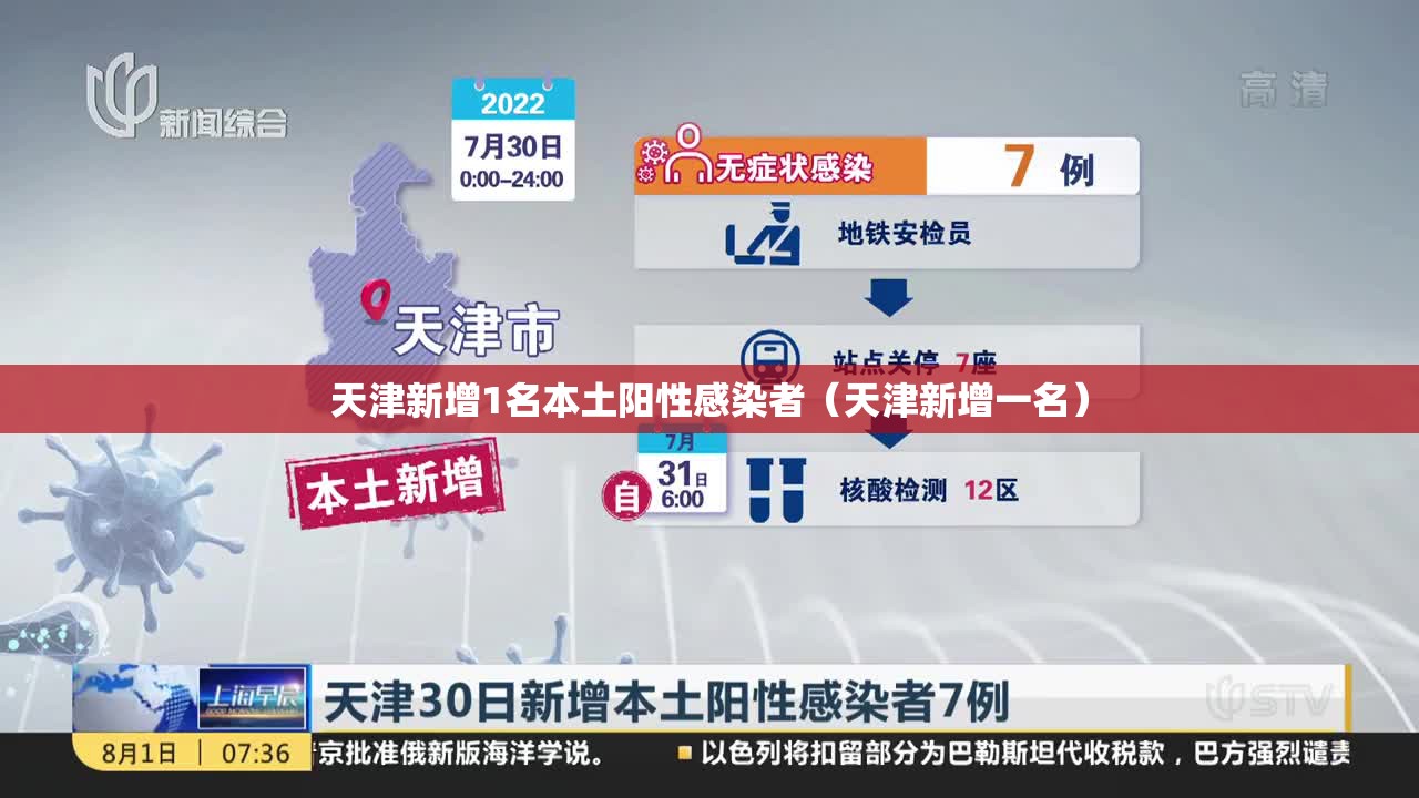 天津新增1名本土阳性感染者(天津新增一名) 天津新增1名本土阳性感染者(天津新增一名)