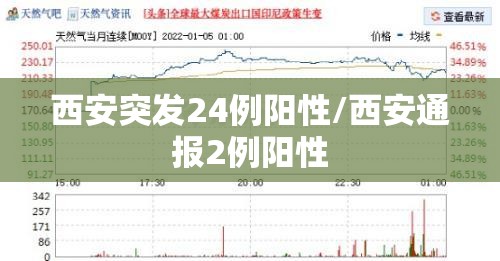 西安突发24例阳性/西安通报2例阳性 西安突发24例阳性/西安通报2例阳性