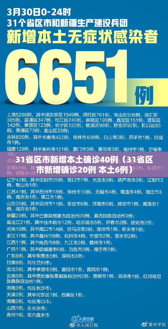 31省区市新增本土确诊40例（31省区市新增确诊20例 本土6例）