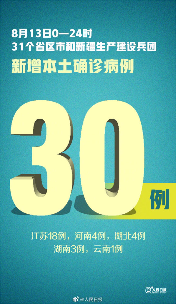 31省区市新增本土确诊40例（31省区市新增确诊20例 本土6例）