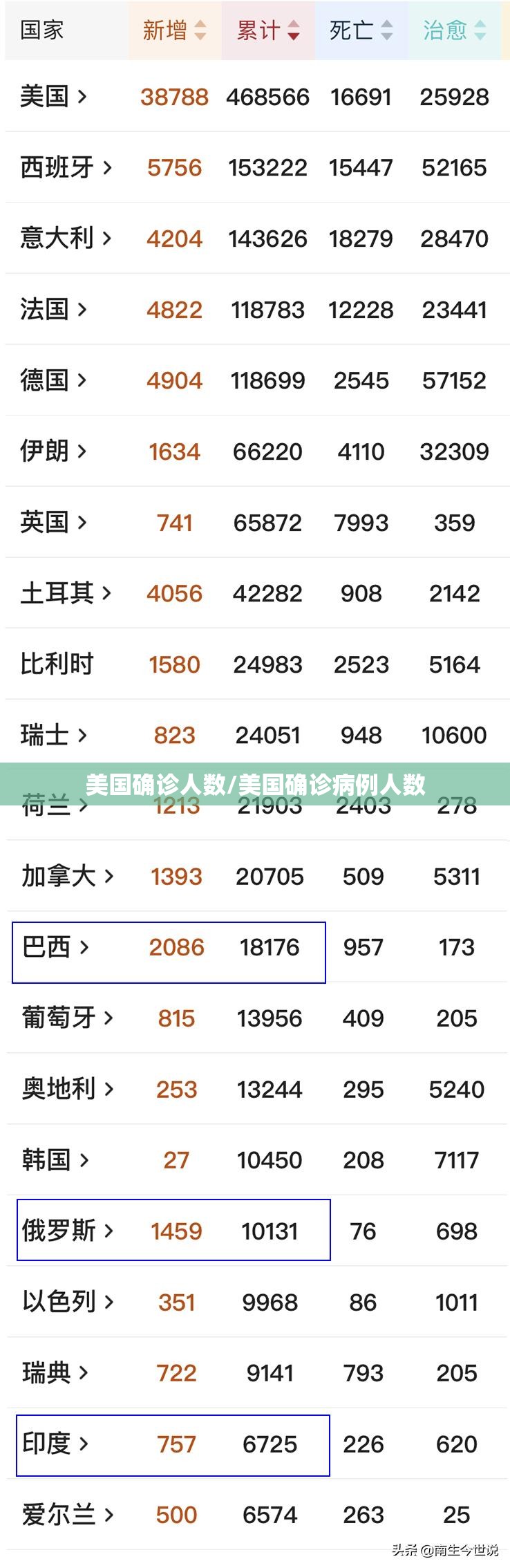 美国确诊人数/美国确诊病例人数