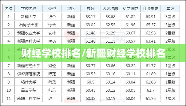 财经学校排名/新疆财经学校排名 财经学校排名/新疆财经学校排名