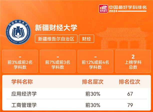 财经学校排名/新疆财经学校排名 财经学校排名/新疆财经学校排名