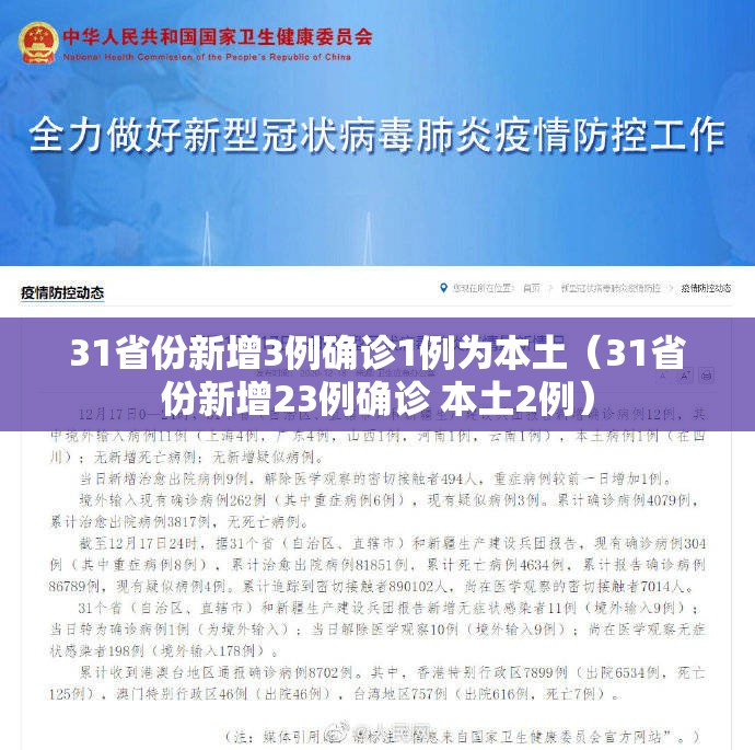 31省份新增3例确诊1例为本土(31省份新增23例确诊 本土2例) 31省份新增3例确诊1例为本土(31省份新增23例确诊 本土2例)