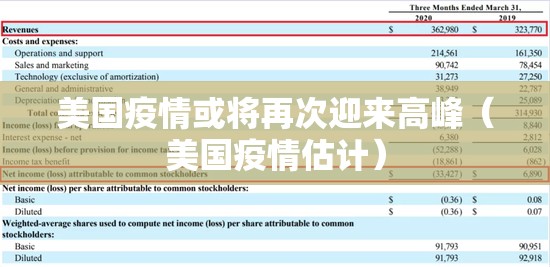美国疫情或将再次迎来高峰(美国疫情估计) 美国疫情或将再次迎来高峰(美国疫情估计)
