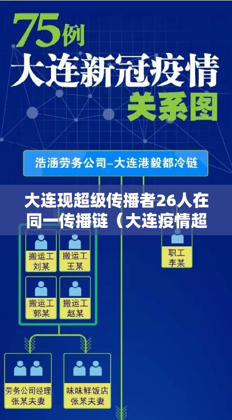 大连现超级传播者26人在同一传播链(大连疫情超级传播者是谁) 大连现超级传播者26人在同一传播链(大连疫情超级传播者是谁)