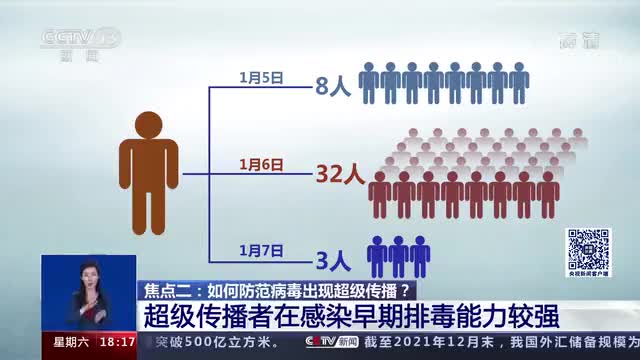 大连现超级传播者26人在同一传播链(大连疫情超级传播者是谁) 大连现超级传播者26人在同一传播链(大连疫情超级传播者是谁)