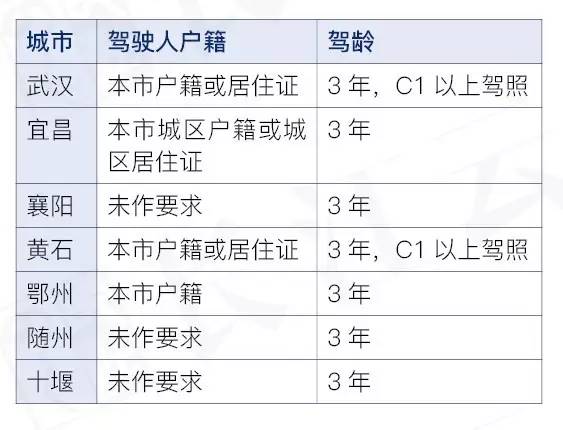 南京一网约车司机核酸阳性/南京网约车新政车型表 南京一网约车司机核酸阳性/南京网约车新政车型表