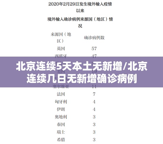 北京连续5天本土无新增/北京连续几日无新增确诊病例 北京连续5天本土无新增/北京连续几日无新增确诊病例