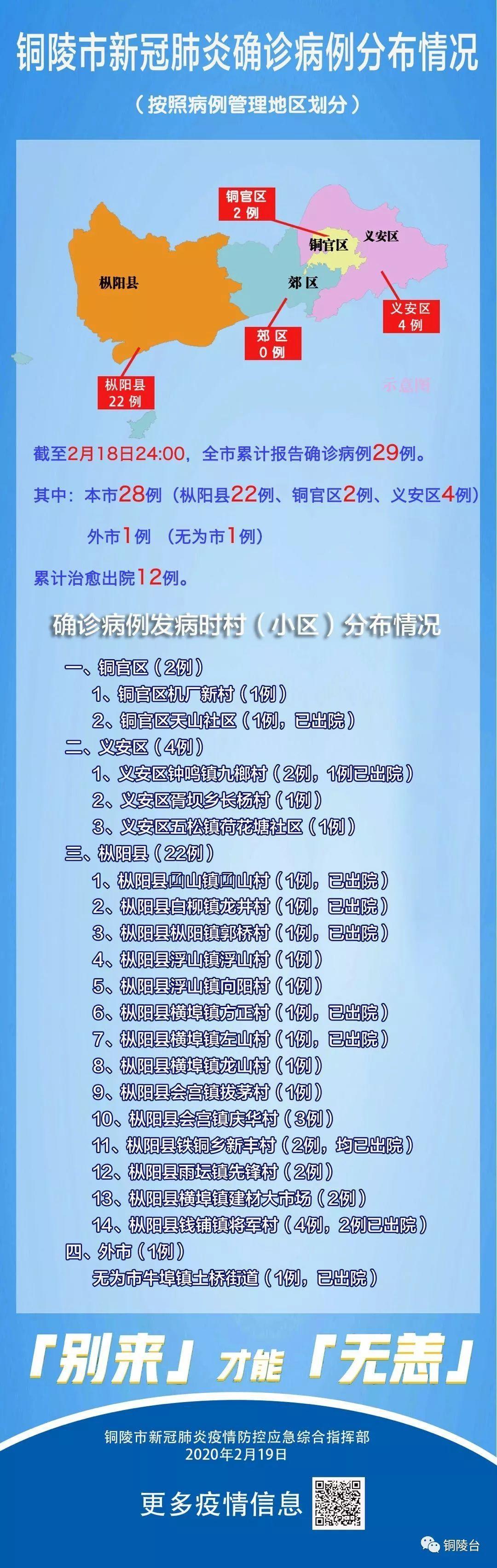 今日中国疫情最新消息/今日中国疫情分布最新消息 今日中国疫情最新消息/今日中国疫情分布最新消息