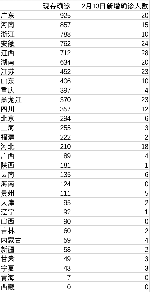 31省区市新增6例(31省区市新增6例确诊病例) 31省区市新增6例(31省区市新增6例确诊病例)