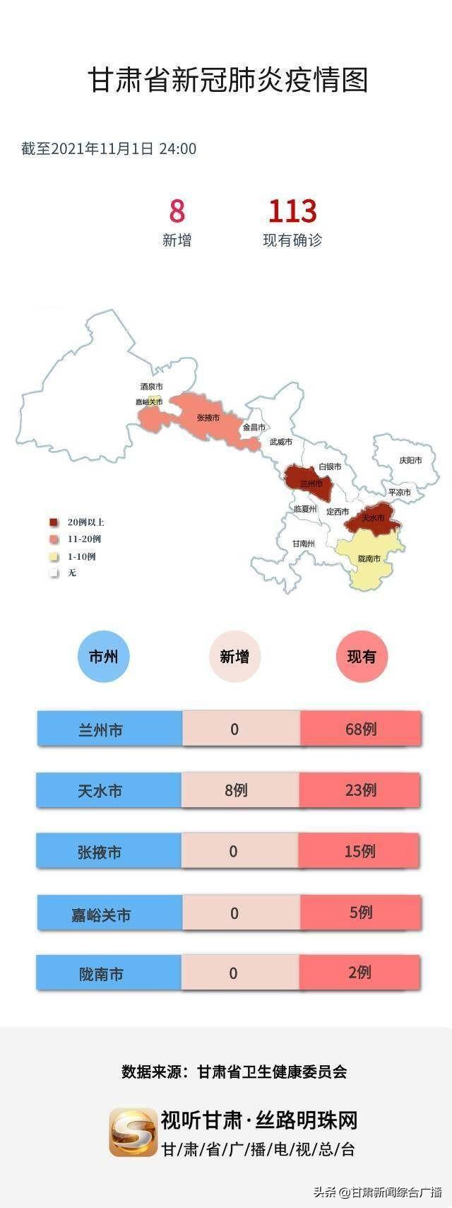 最新全国疫情消息/最新全国疫情最新情况分布图 最新全国疫情消息/最新全国疫情最新情况分布图