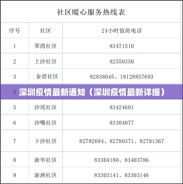 深圳疫情最新通知(深圳疫情最新详细) 深圳疫情最新通知(深圳疫情最新详细)