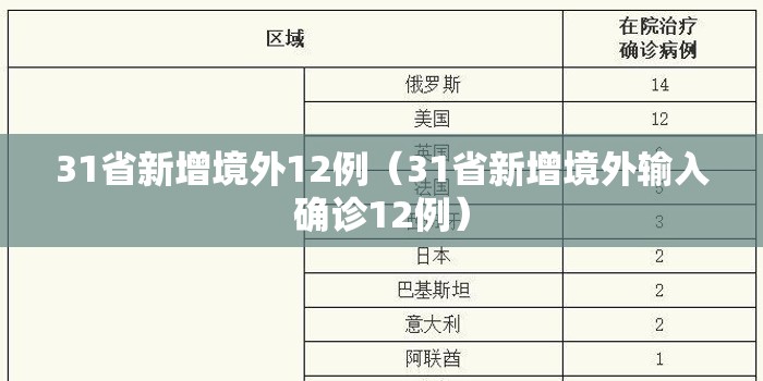 31省新增境外12例(31省新增境外输入确诊12例) 31省新增境外12例(31省新增境外输入确诊12例)