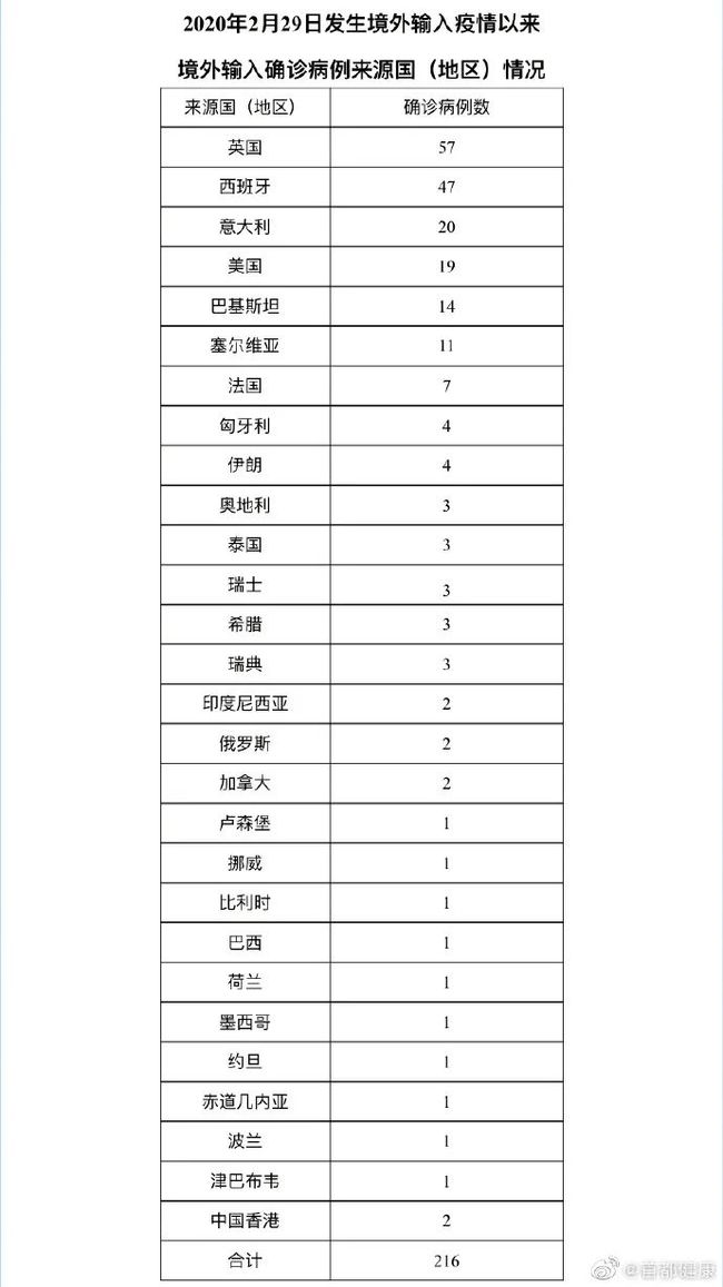 31省区市昨日无新增确诊病例(31省区无新增本土确诊) 31省区市昨日无新增确诊病例(31省区无新增本土确诊)
