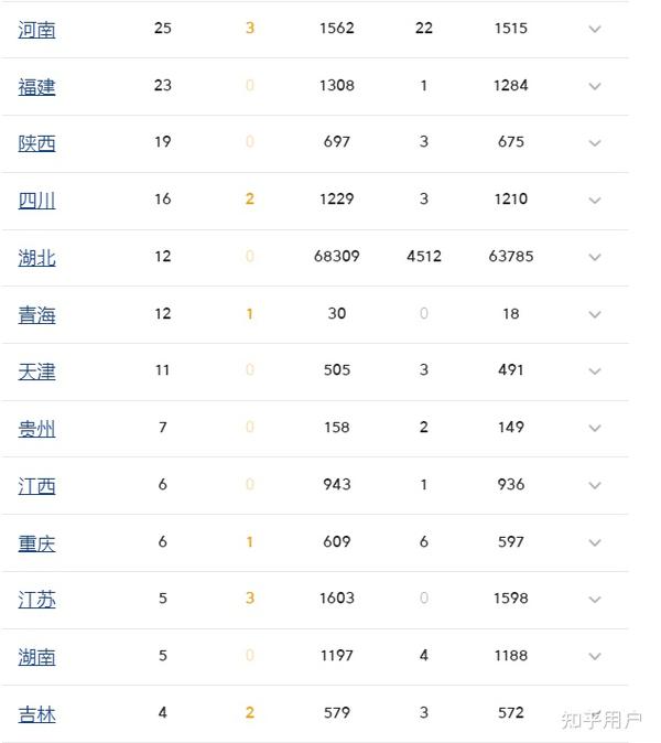 今天全国31个省疫情最新消息(今天全国疫情最新数据消息) 今天全国31个省疫情最新消息(今天全国疫情最新数据消息)