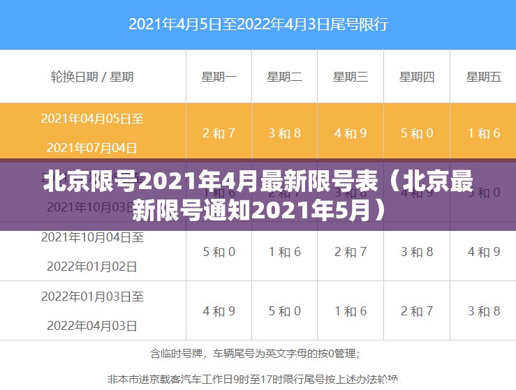 北京限号2021年4月最新限号表(北京最新限号通知2021年5月) 北京限号2021年4月最新限号表(北京最新限号通知2021年5月)