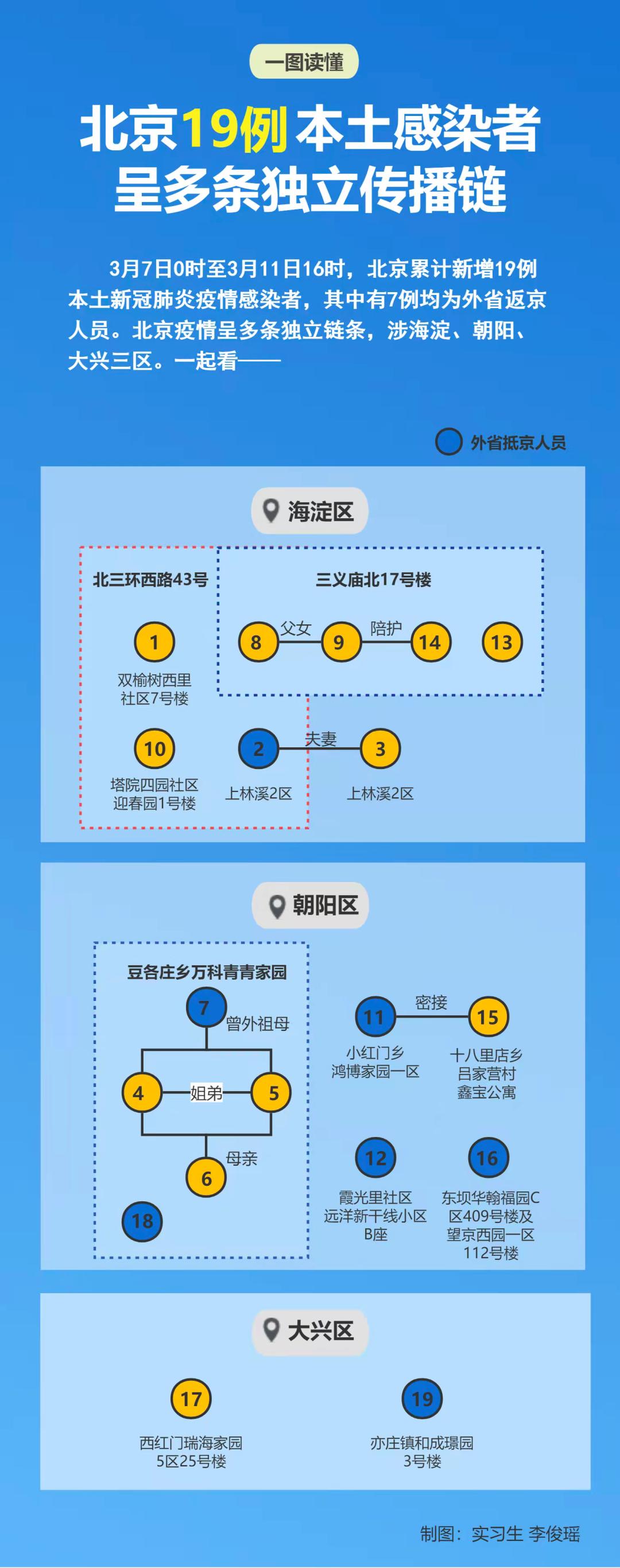 天津新增265例本土阳性(天津新增265例本土阳性病例) 天津新增265例本土阳性(天津新增265例本土阳性病例)